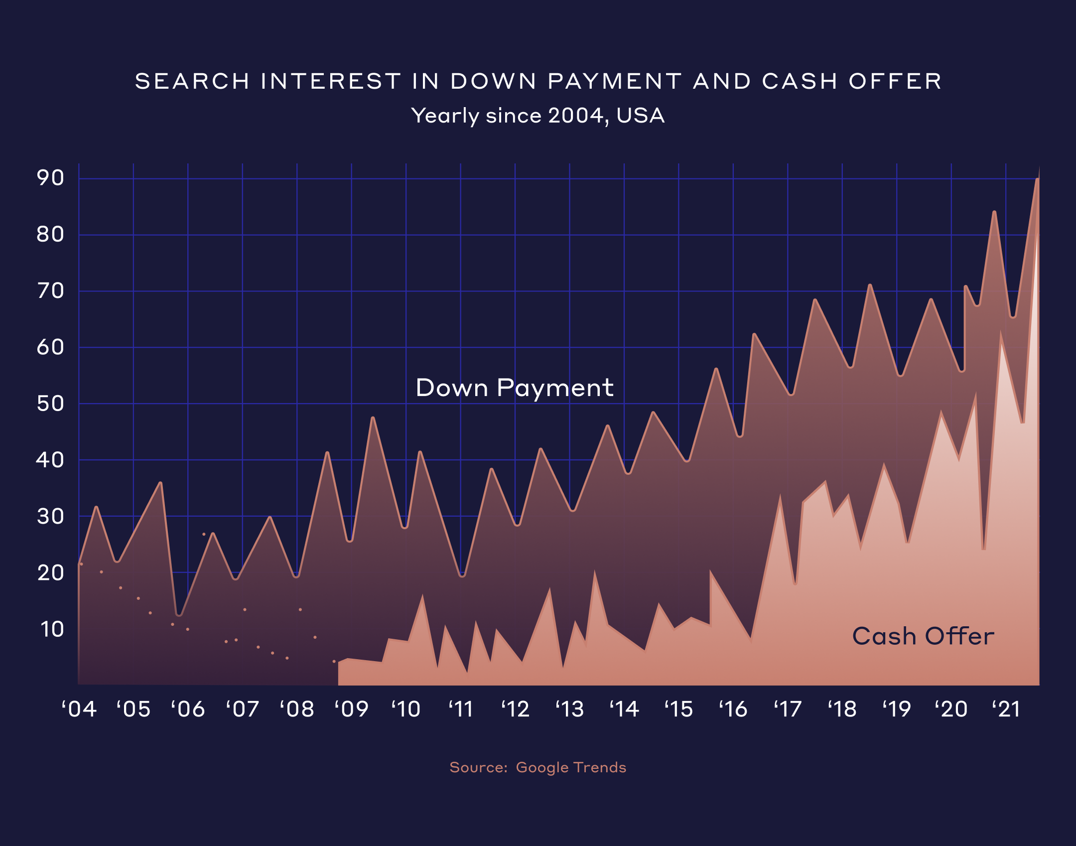 Will these market conditions continue?